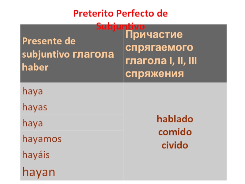 Preterito perfecto compuesto