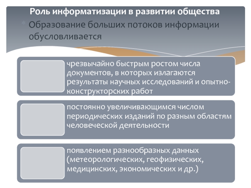 Роль информации в обществе. Роль информатизации в обществе. Роль информатизации в развитии общества. Роль информации в развитии информационного общества. Роль компьютеризации в развитии общества.