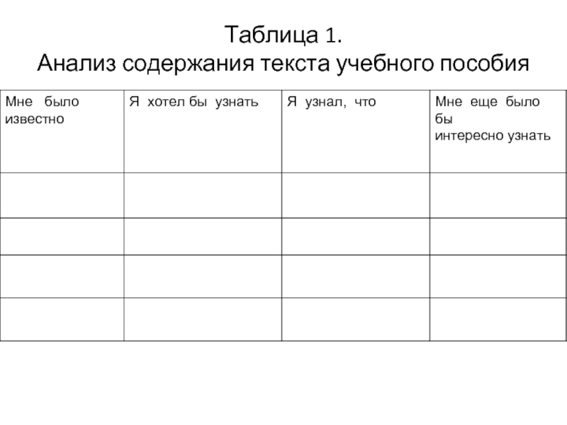 Анализ содержания текста