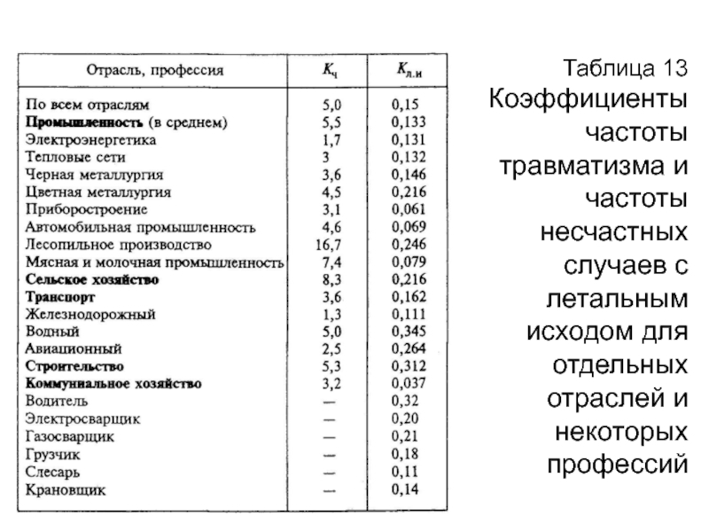 Пункты вредности по профессиям