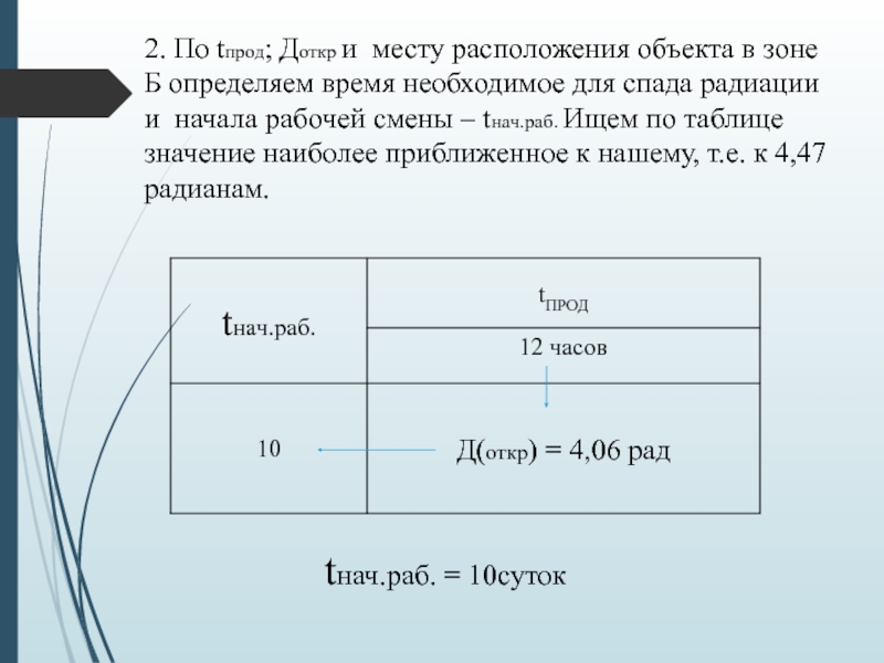 Министерство образования и науки Республики Казахстан
Некоммерческое 2. По tпрод; Доткр и месту расположения объекта в зоне Б 2. По tпрод; Доткр и месту расположения объекта в зоне Б определяем время необходимое для спада радиации