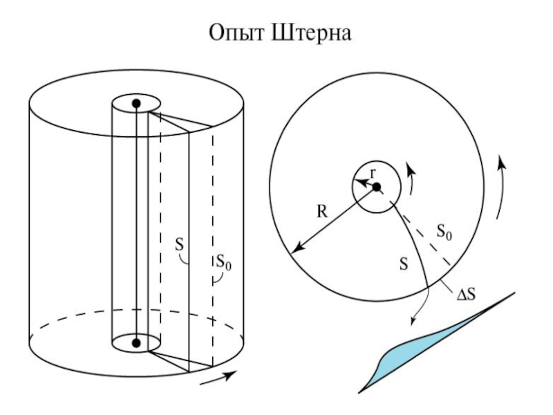 Опыт штерна рисунок