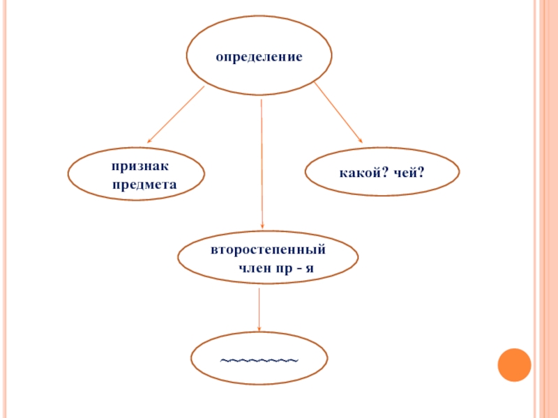 Определять признаки объекта. Признаки оценки. Основные признаки объектов дизайна. Признаки определения. Определение признака питание.