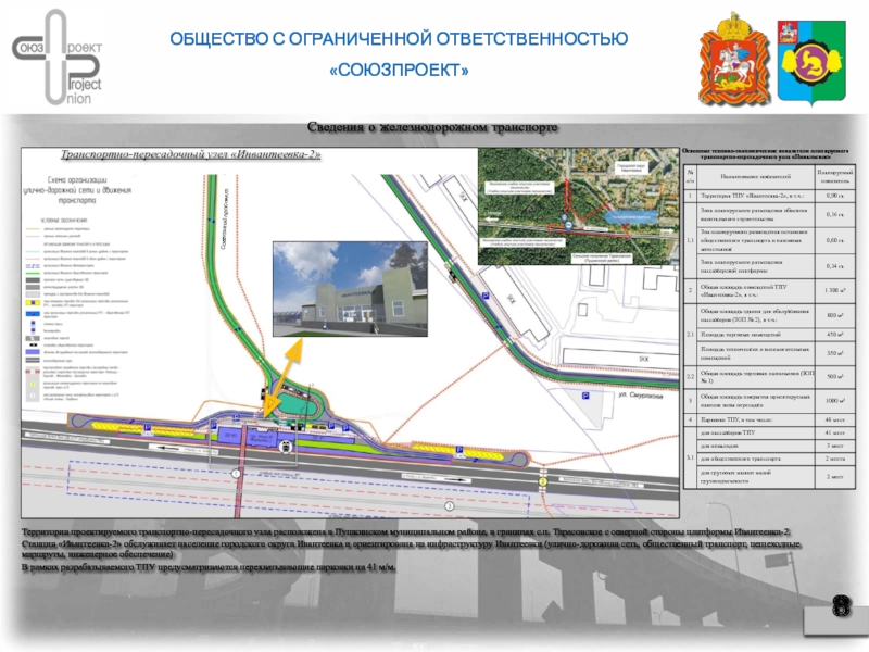 Ооо новые городские проекты