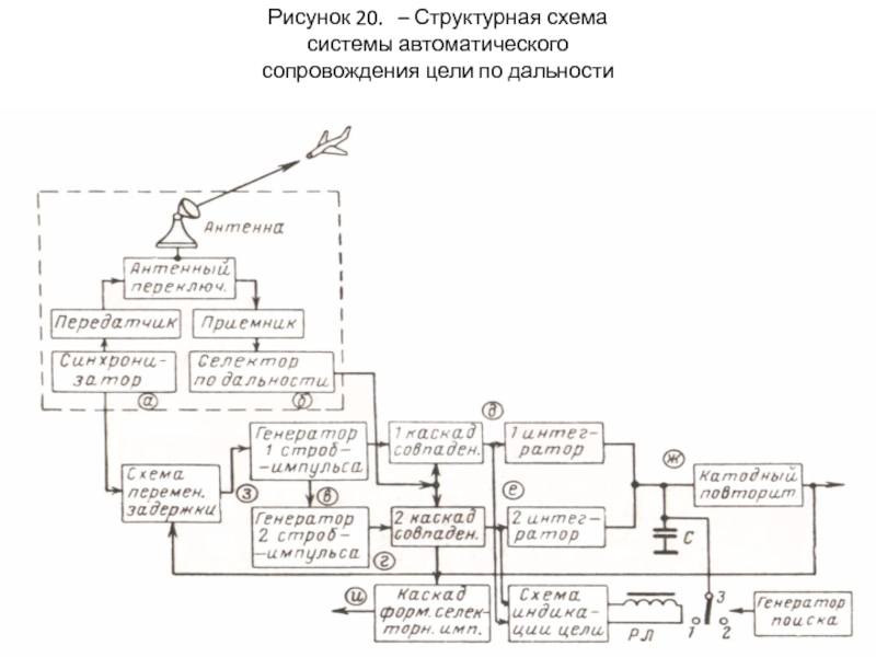 Альбом схем это