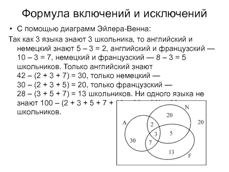 Диаграмма эйлера венна для множеств