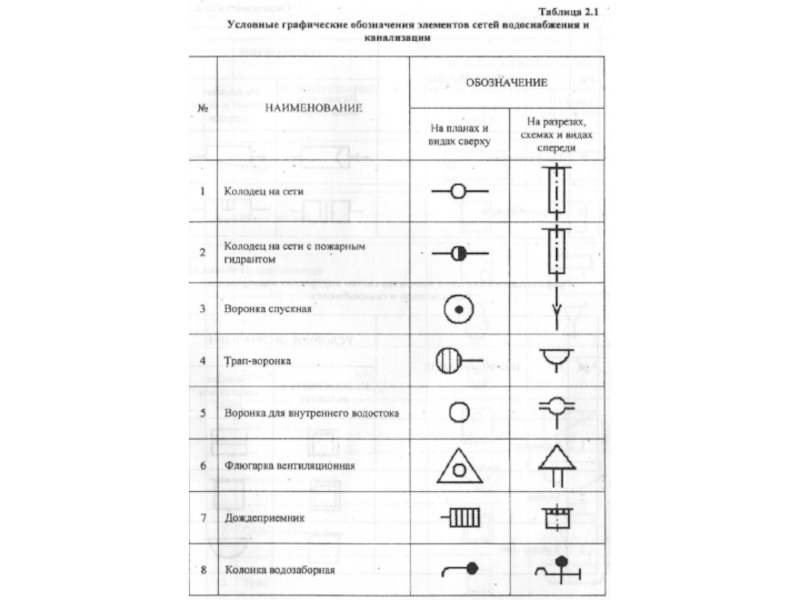 Спдс тепловые сети рабочие чертежи