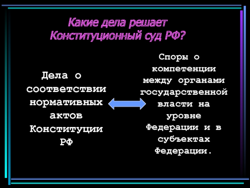 Споры между органами власти. Какие вопросы решает суд. Какие дела решает Конституционный суд. Какие вопросы решает Конституционный суд. Какие дела решаются в Конституционном суде.