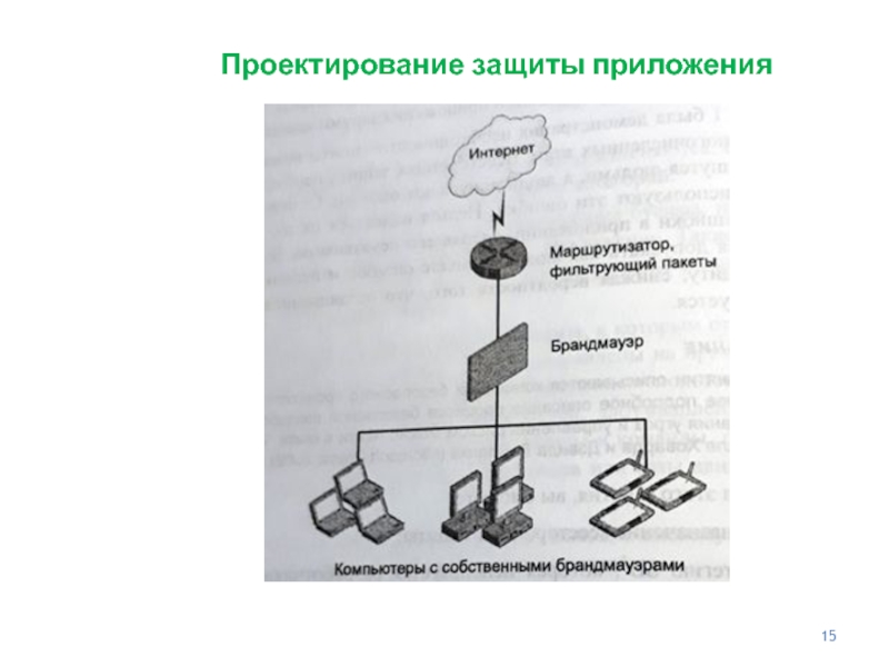 Как сделать защиту приложения