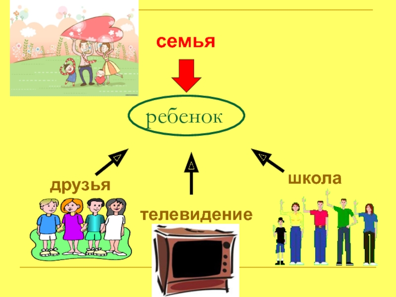 Социальные роли в семье. Ребенок семья школа. Социальная роль ребенка в семье. Семья школа друзья. Россия семья школа друзья.