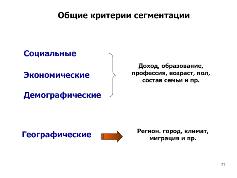 Доход образование профессия. Демографическим критерием сегментации является. Социально экономический критерий сегментации рынка. Критерии миграции. Критерии географических регионов.