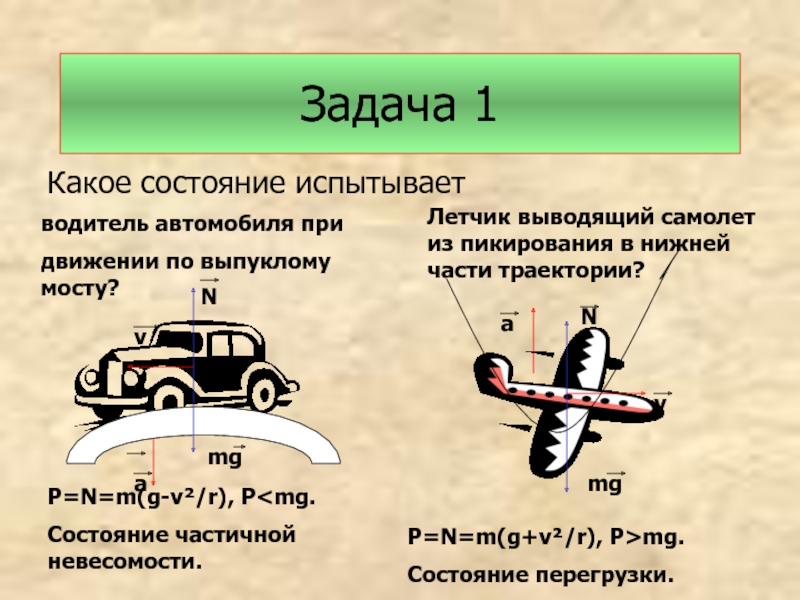 Какое состояние автомобиля. Перегрузка автомобиля. Вывод самолета из пики. Перегрузка g на автомобиле. Перегрузка 1g для автомобилей.