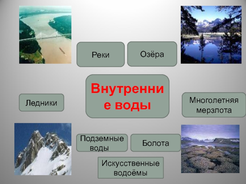 Укажите ошибку в данной схеме истоки реки озера моря ледники болота подземные воды