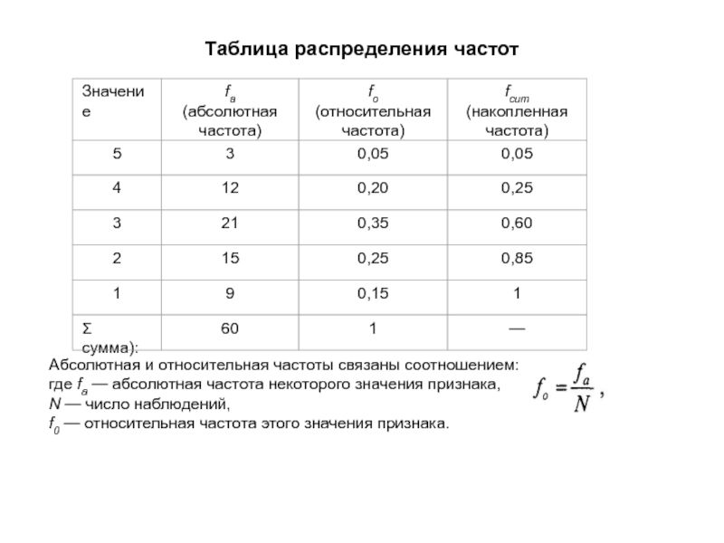 Относительная частота случайного события презентация 9 класс алгебра макарычев