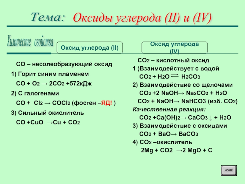 Описание углерода по плану