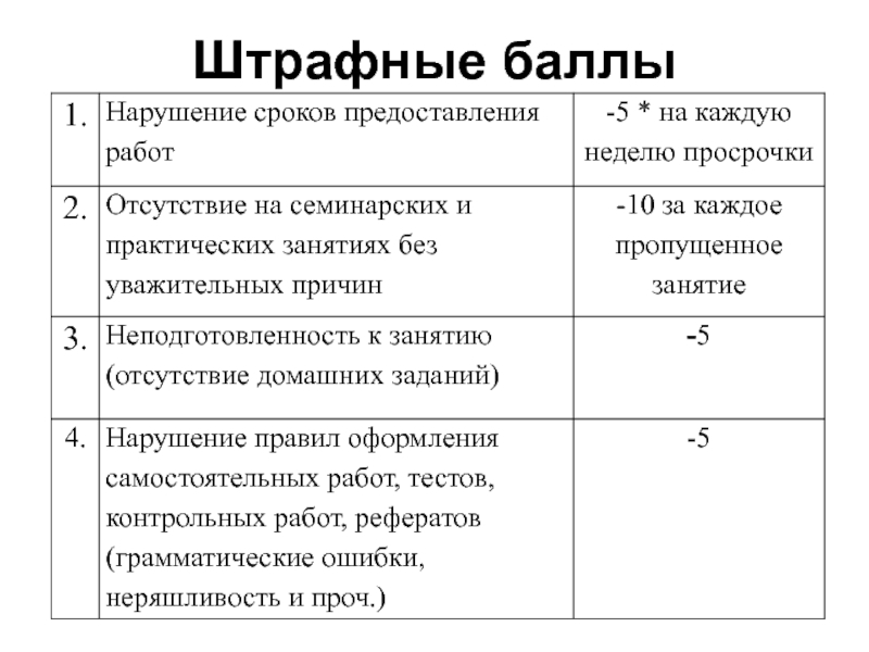 Штрафные баллы. Система штрафных баллов. Критерии штрафных баллов. Все штрафные баллы. Система штрафных баллов на предприятии.