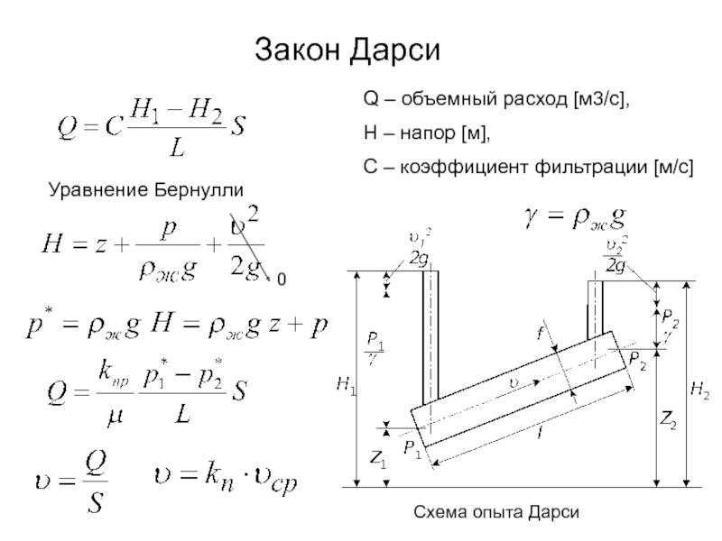 Закон ДарсиQ – объемный расход [м3/с],H – напор [м],С – коэффициент фильтрации [м/с]Уравнение БернуллиСхема опыта Дарси0