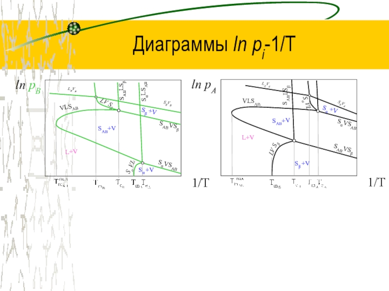 Диаграмма х и у. Т-Х,У диаграмма. У 12 Х график. Ch диаграмма. T -Х-У диаграммы.