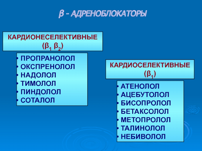 Презентация ПРОПРАНОЛОЛ
ОКСПРЕНОЛОЛ
НАДОЛОЛ
ТИМОЛОЛ
ПИНДОЛОЛ
СОТАЛОЛ
КАРДИОНЕСЕЛЕКТИВНЫЕ
(