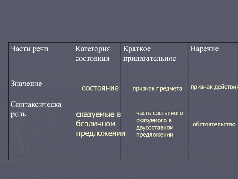 Категориальное значение прилагательного.