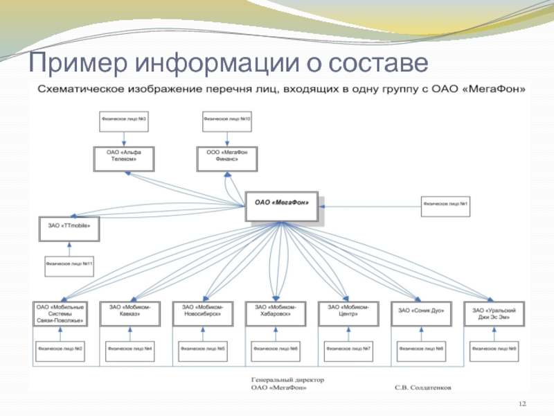 Схема группы лиц для фас