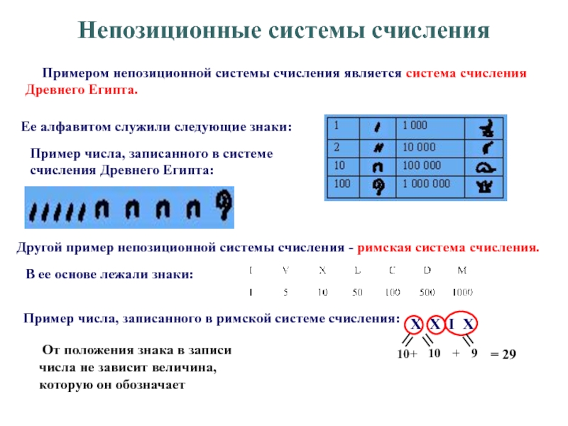 Системы счисления где значение цифры не зависит от места занимаемого в изображении числа называются