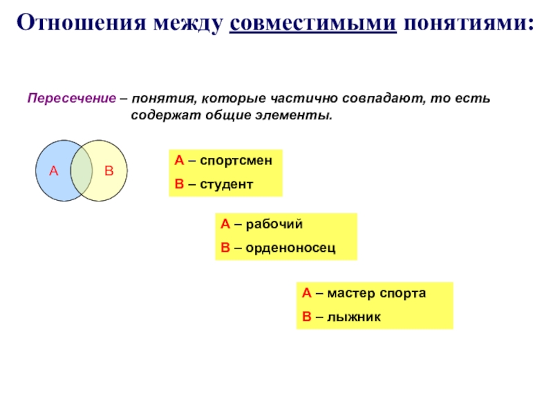 Понятию отношение соответствует понятие. Отношения между совместимыми понятиями. Пересечение понятий в логике. Пересечение понятий в логике примеры. Понятия в отношении пересечения.