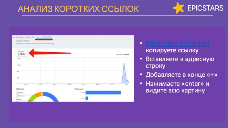 Анализ короткого рассказа