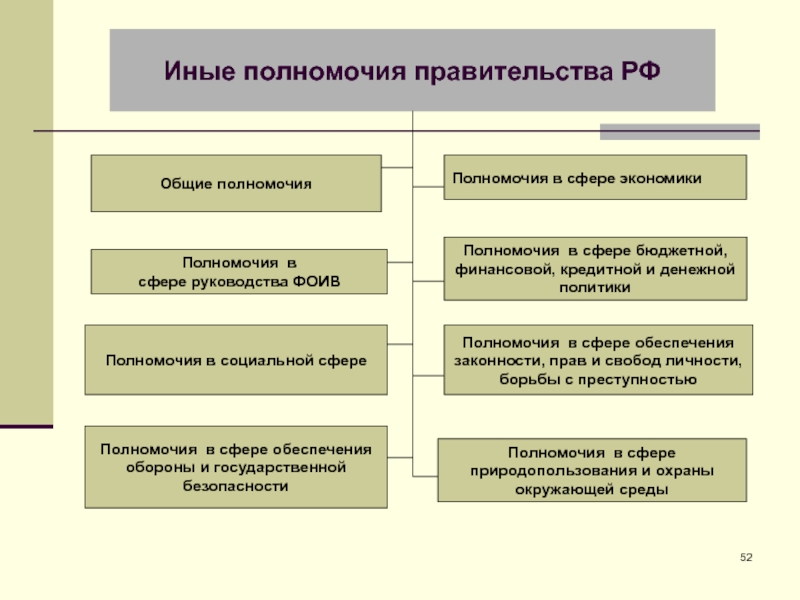 Административное право россии презентация