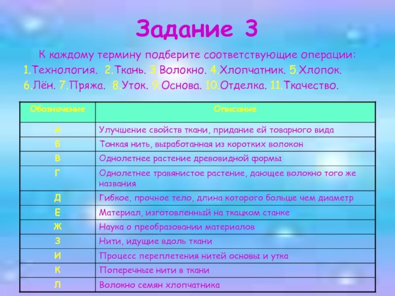 Каждому термину. Свойства ткани лен 2 класс. Влияние волокнистого состава на свойство тканей. Подбери к каждому термину соответствуют ткань. Улучшение свойств тканей придание приятного внешнего вида.