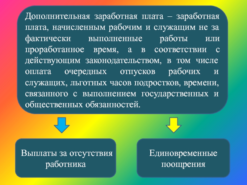 Дополнительная оплата труда. Дополнительная заработная плата это. Презентация Дополнительная заработная плата. Дополнительная заработная плата начисляется. Дополнительная зарплата это.