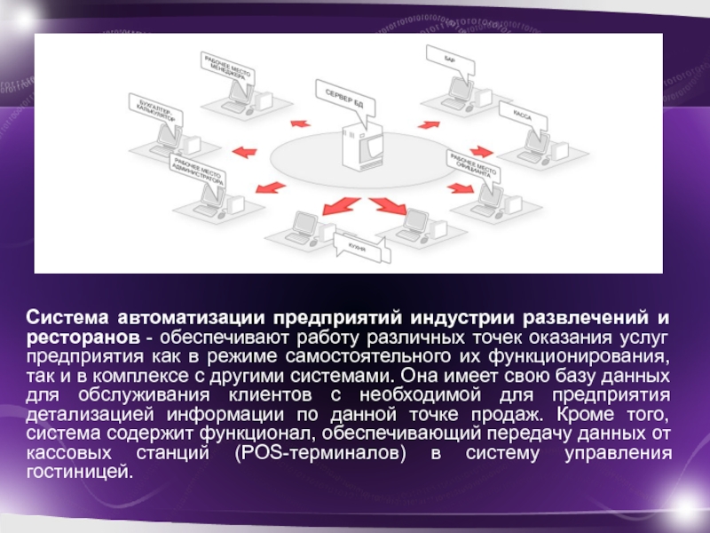 Презентация автоматизированные системы управления