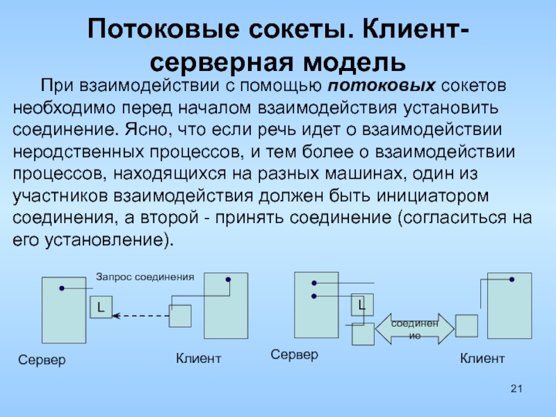 Потоковые презентации это