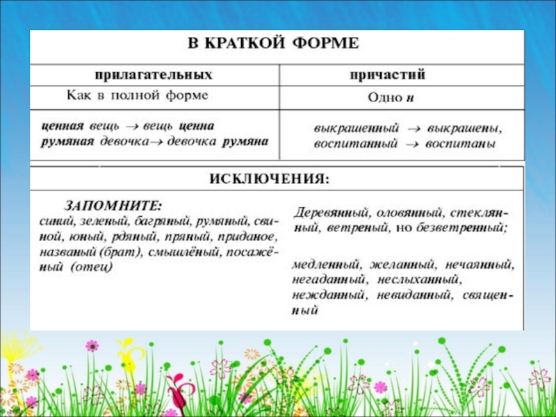 Деепричастие 7 класс презентация