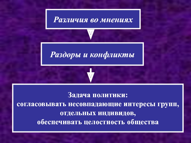 Обеспечивают индивидов. Различие мнений. Задачи с несовпадающими интересами. Несовпадающие.