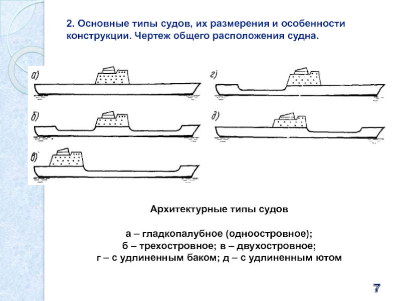 Виды судна