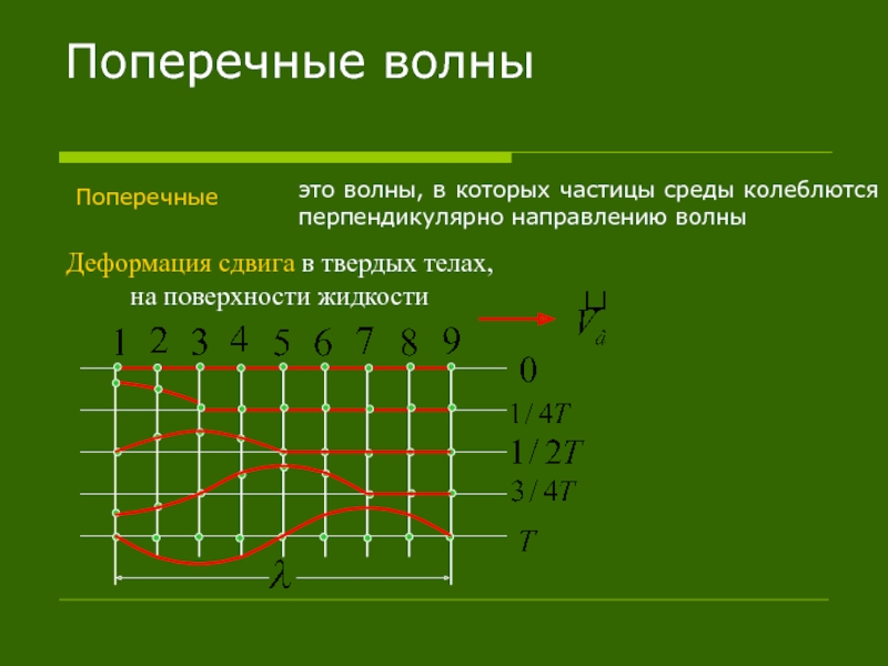 Проект по физике колебания