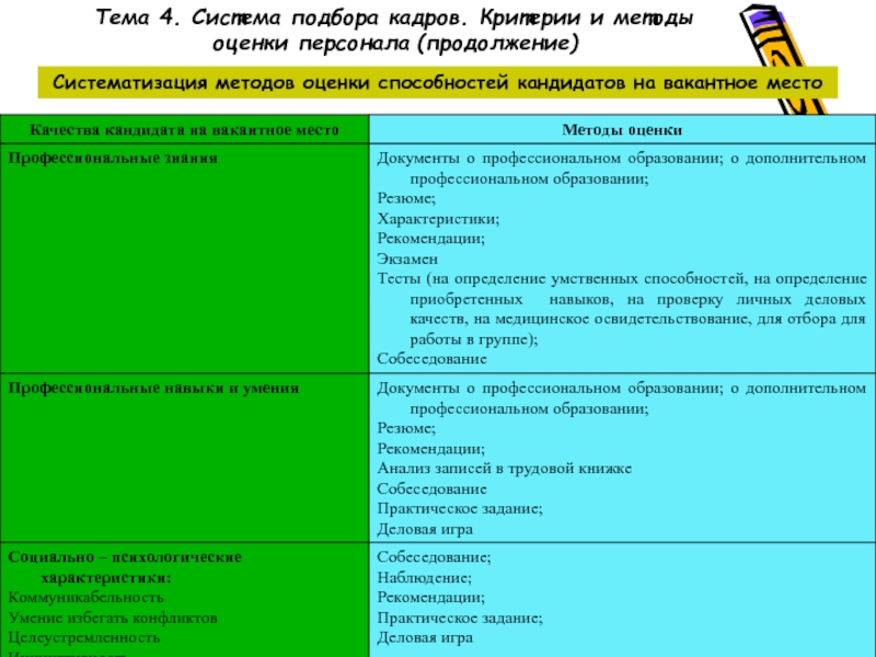 Критерии кадров. Методы оценки способностей претендентов.. Критерии кадрового агентства. Систематизация вопросов управления персоналом год. Методы оценки способностей претендентов управлению персоналом.