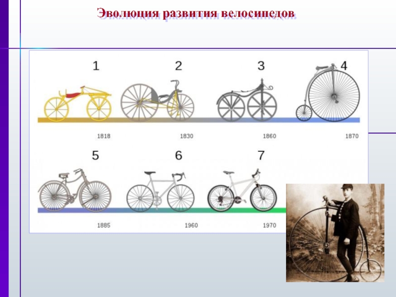 Эволюция велосипедов в картинках