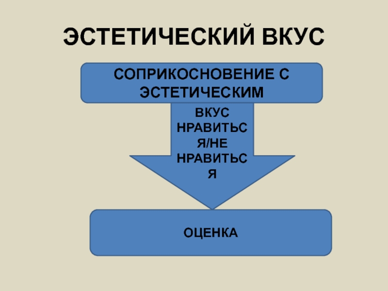 Эстетический 2. Эстетический вкус. Эстетический вкус презентация. Эстетика вкуса. Эстетический вкус как проектная культура личности..