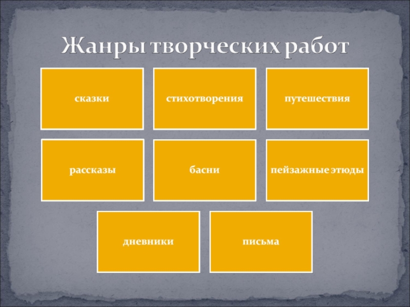 Виды творческой. Жанры творческих работ. Виды творческих номеров. Жанры письменного творчества. Жанр письменной работы.