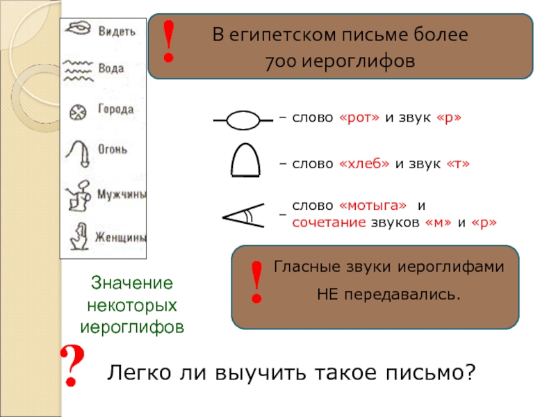 Сколько всего иероглифов в египетском письме