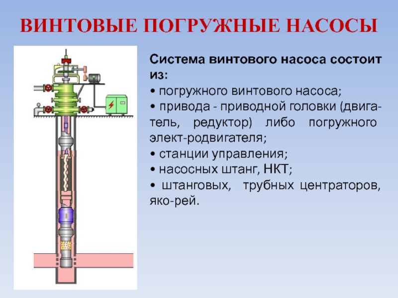 Гидравлические насосы презентация