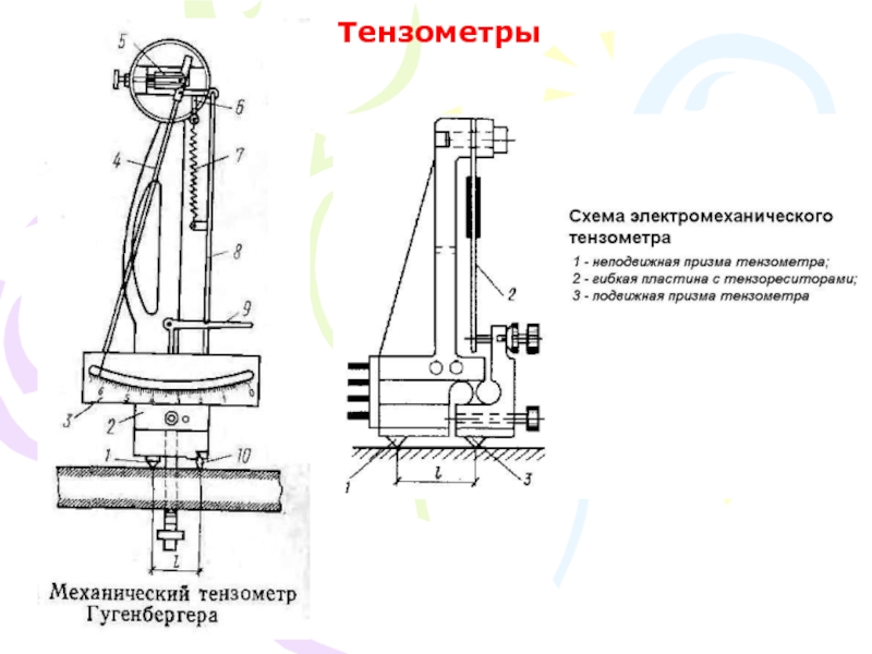 Тензометр Для Ленточных Пил Купить