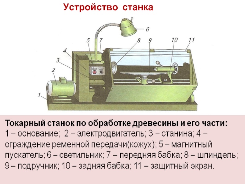 Устройство станка СТД-120М