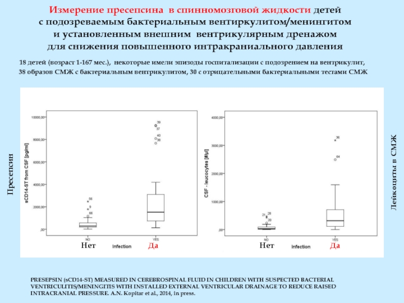 Анализ псп пресепсина где сдать