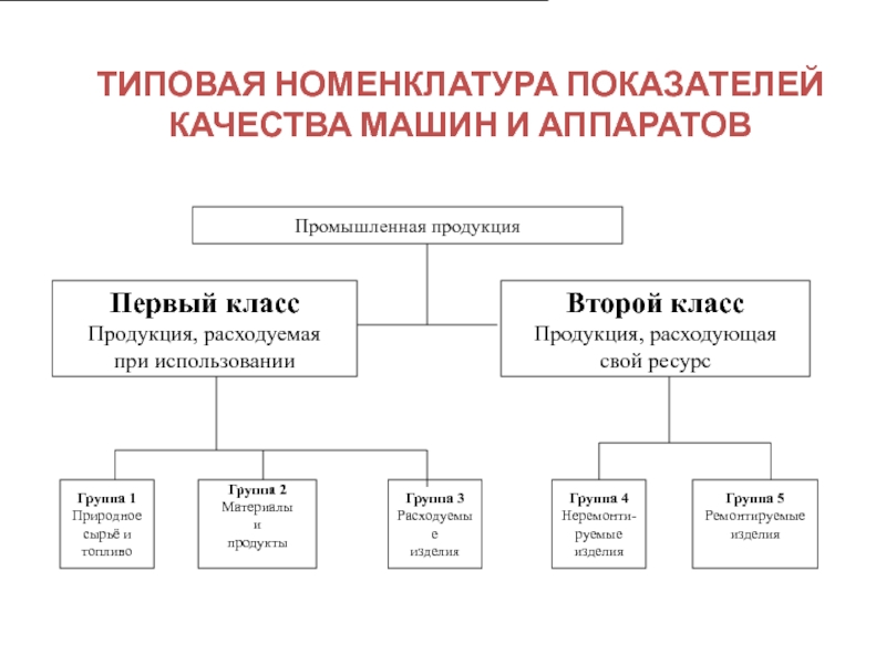 Номенклатура качества