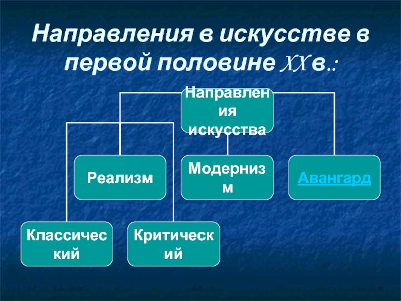 Культура первой половины 20