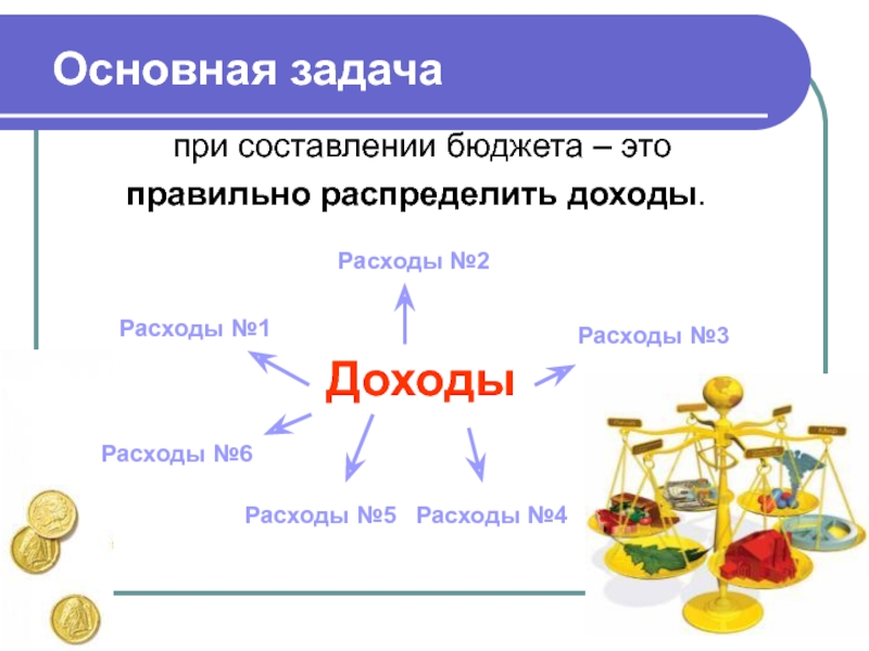 Окружающий мир 3 класс государственный бюджет презентация 3 класс