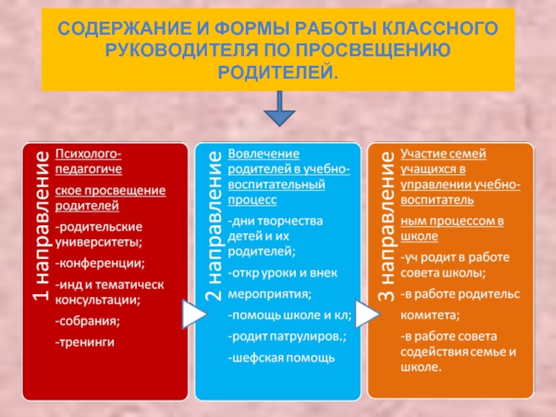 Работа руководителя с родителями. Формы работы классного руководителя с родителями учащихся. Формы работа классного руководителя с родителями учащихся в школе. Формы работы классного руководителя с родителями младших школьников. Классное руководство формы работы.